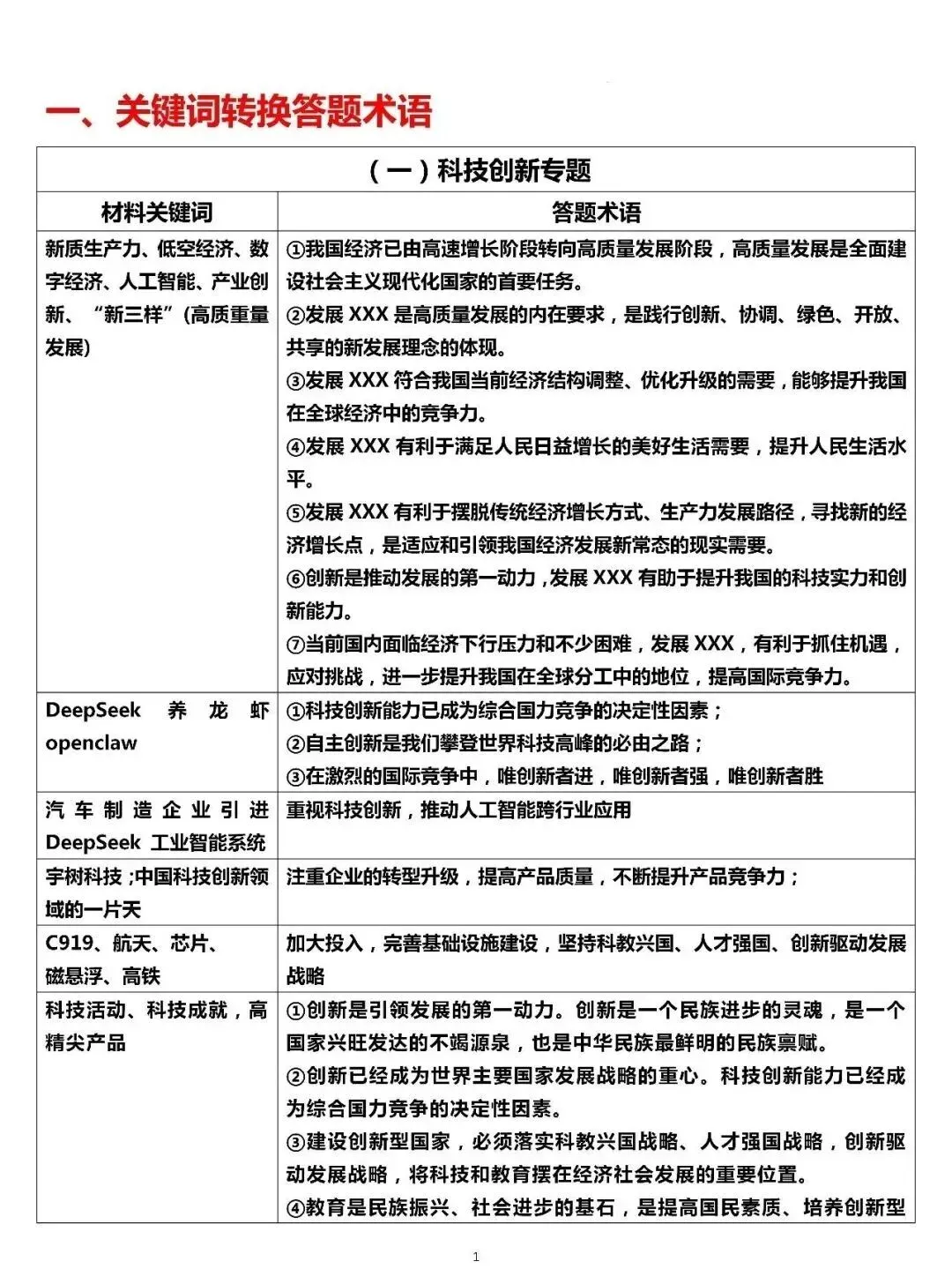 2026年中考道德与法治答题术语模板 第5张