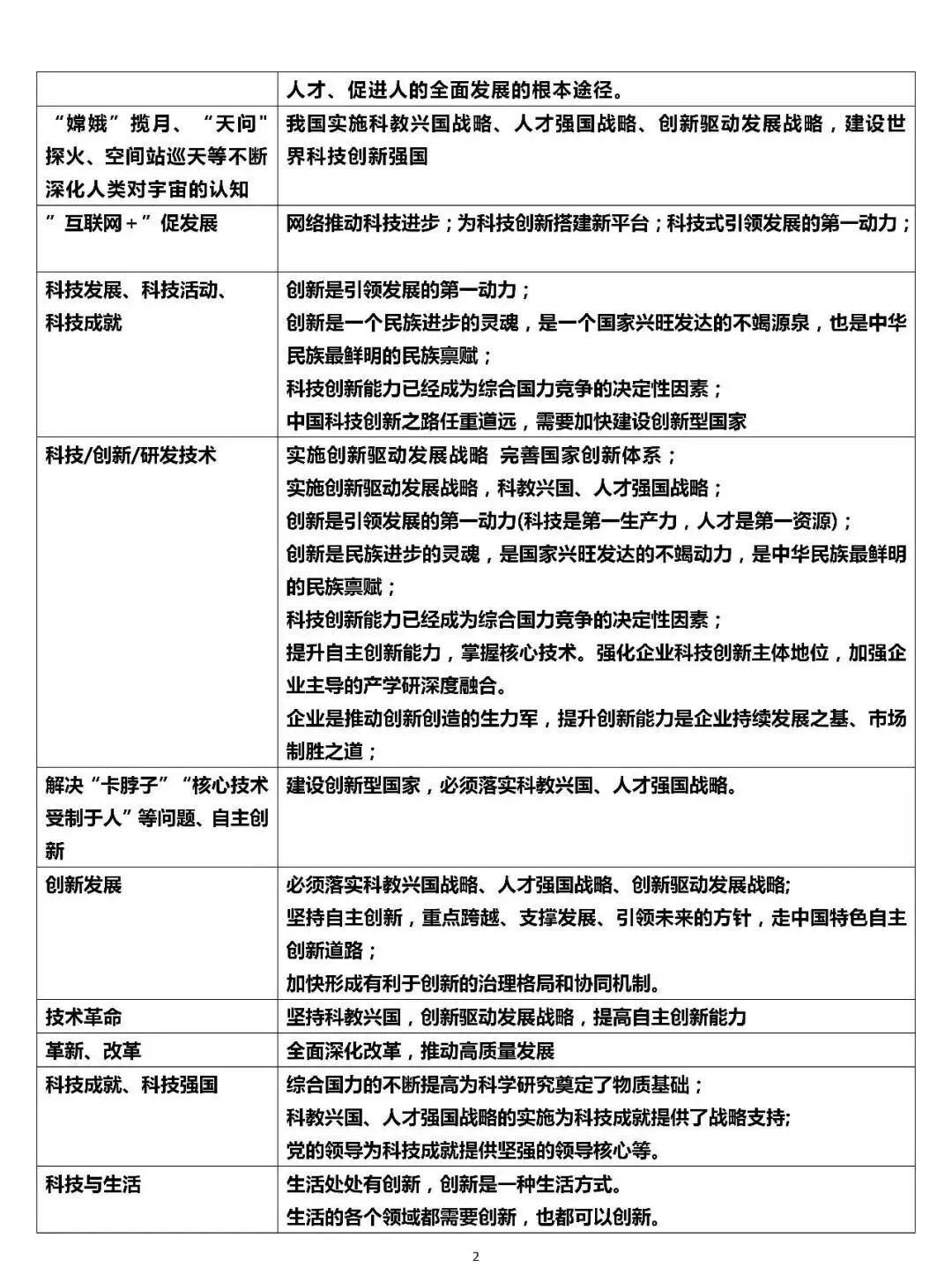 2026年中考道德与法治答题术语模板 第6张