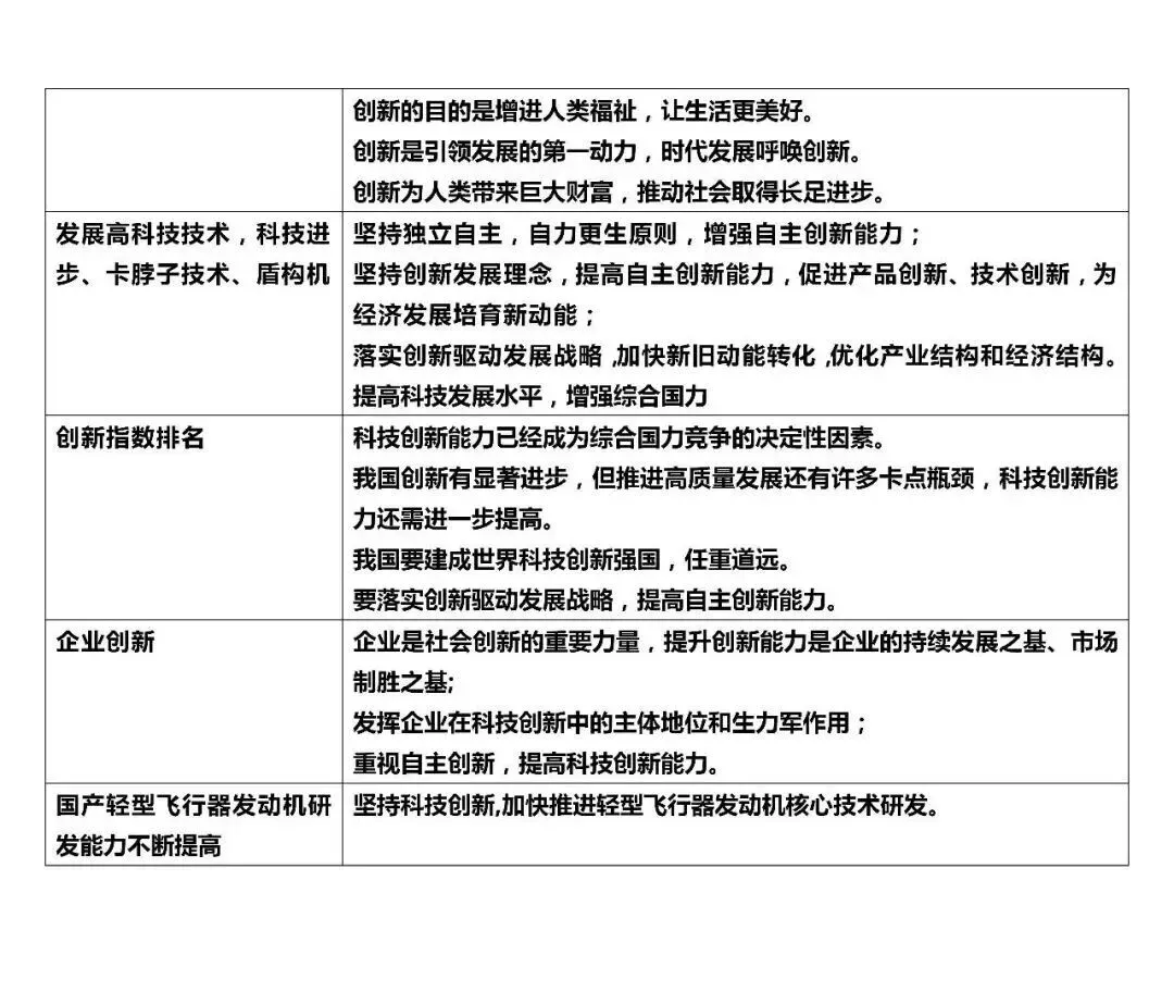 2026年中考道德与法治答题术语模板 第7张