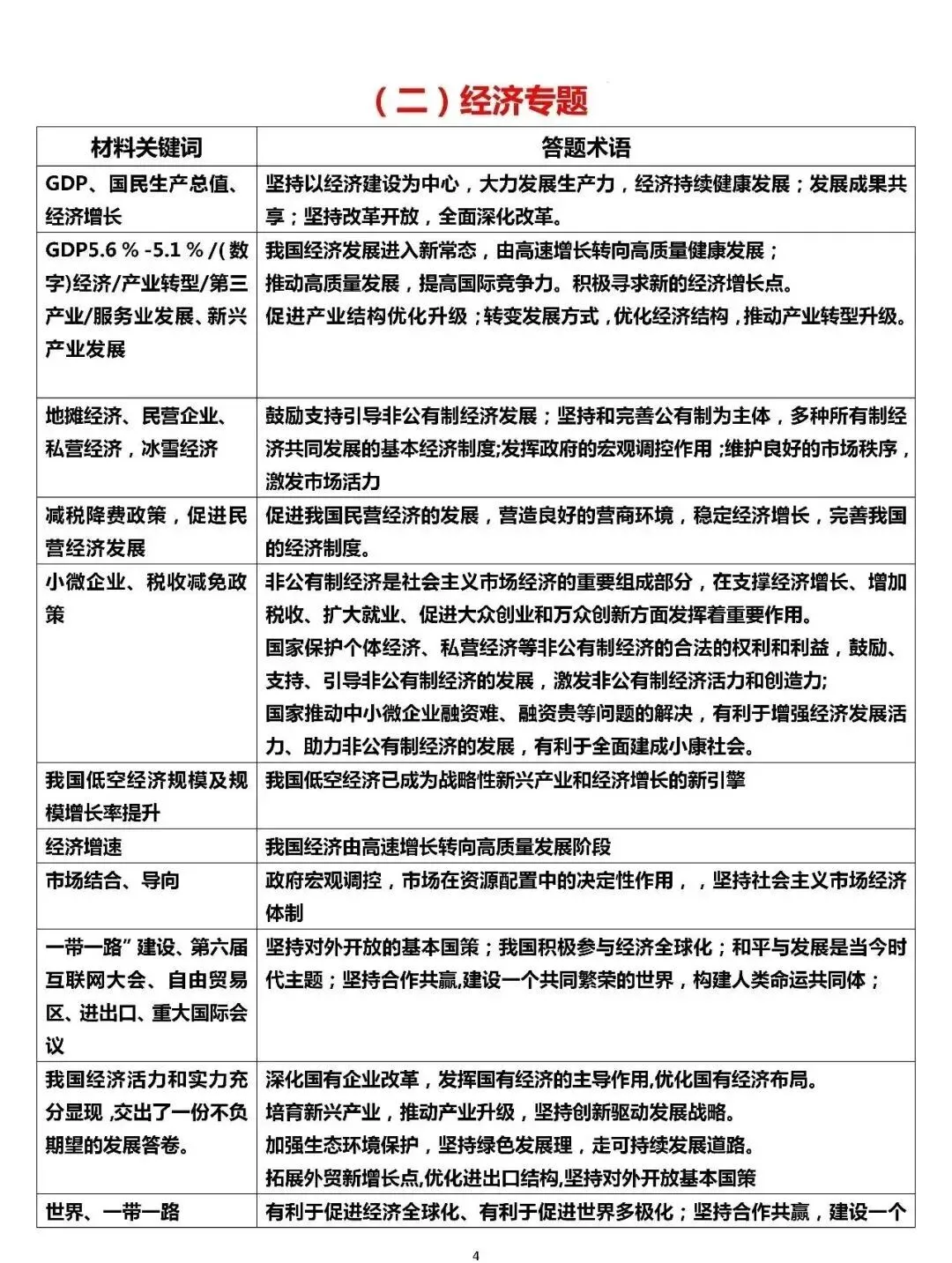 2026年中考道德与法治答题术语模板 第8张