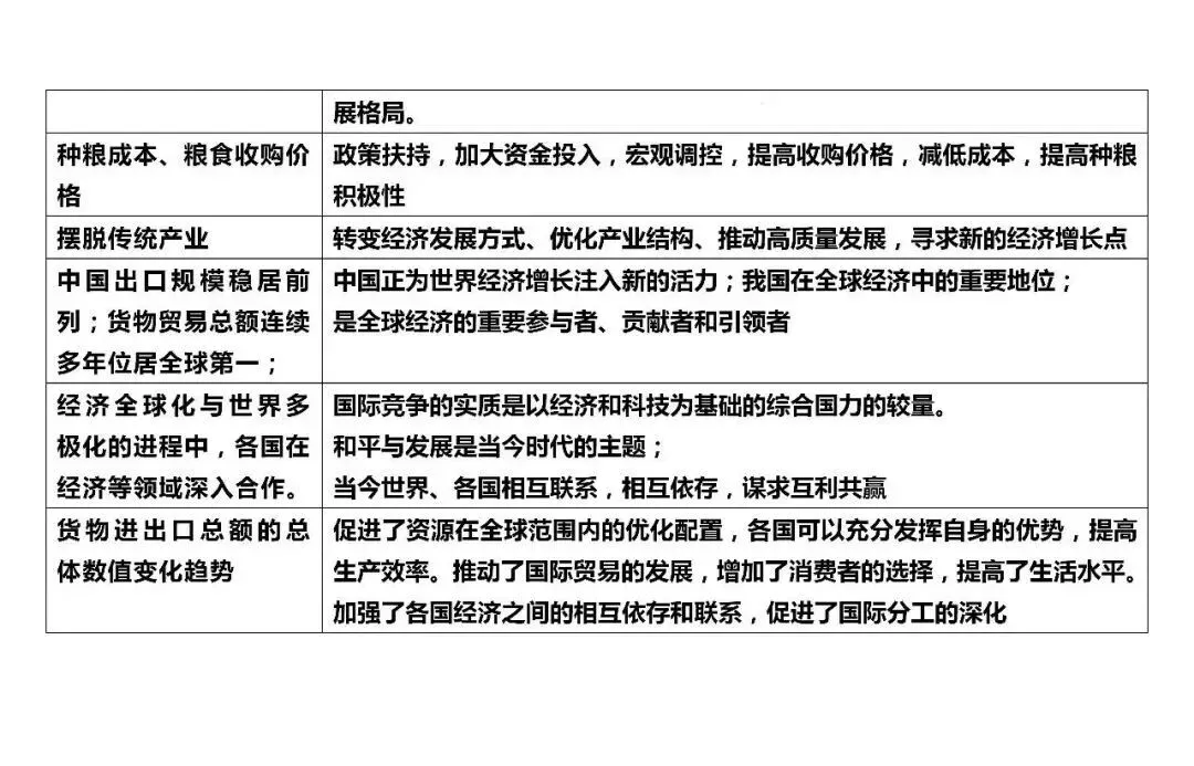 2026年中考道德与法治答题术语模板 第10张