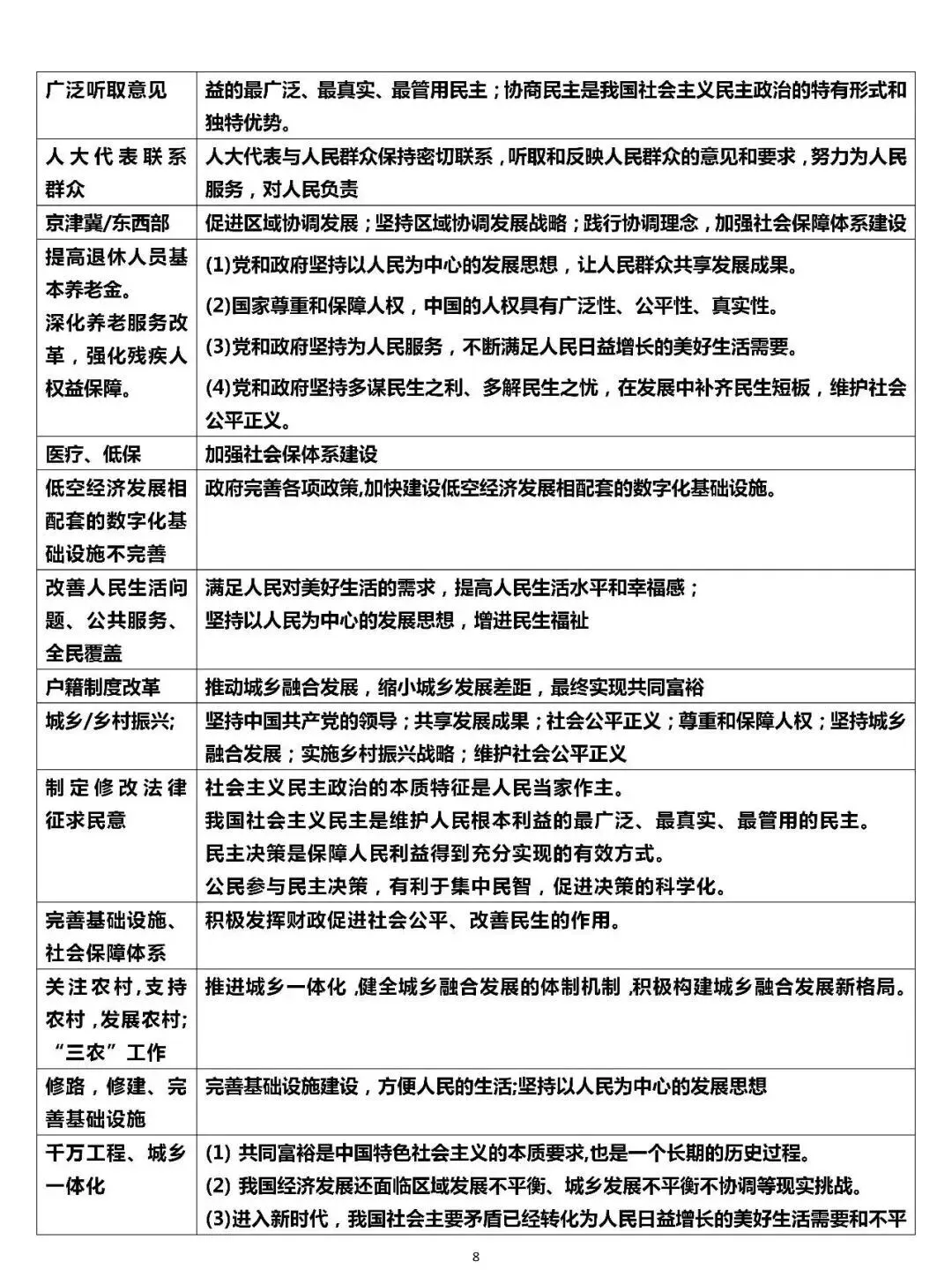 2026年中考道德与法治答题术语模板 第12张