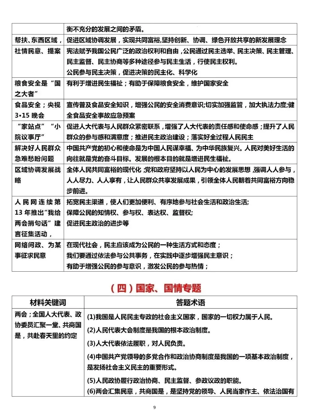 2026年中考道德与法治答题术语模板 第13张