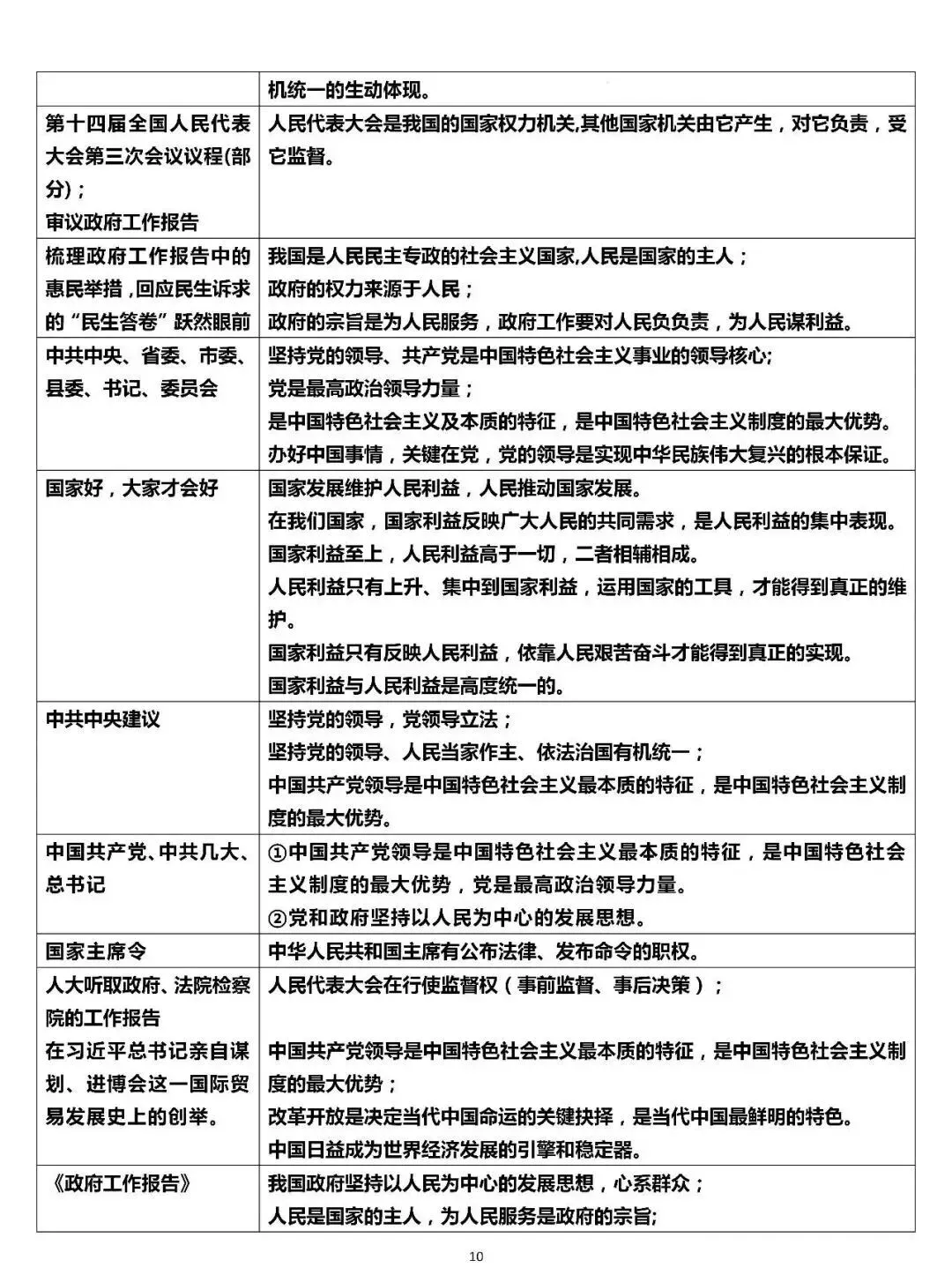 2026年中考道德与法治答题术语模板 第14张