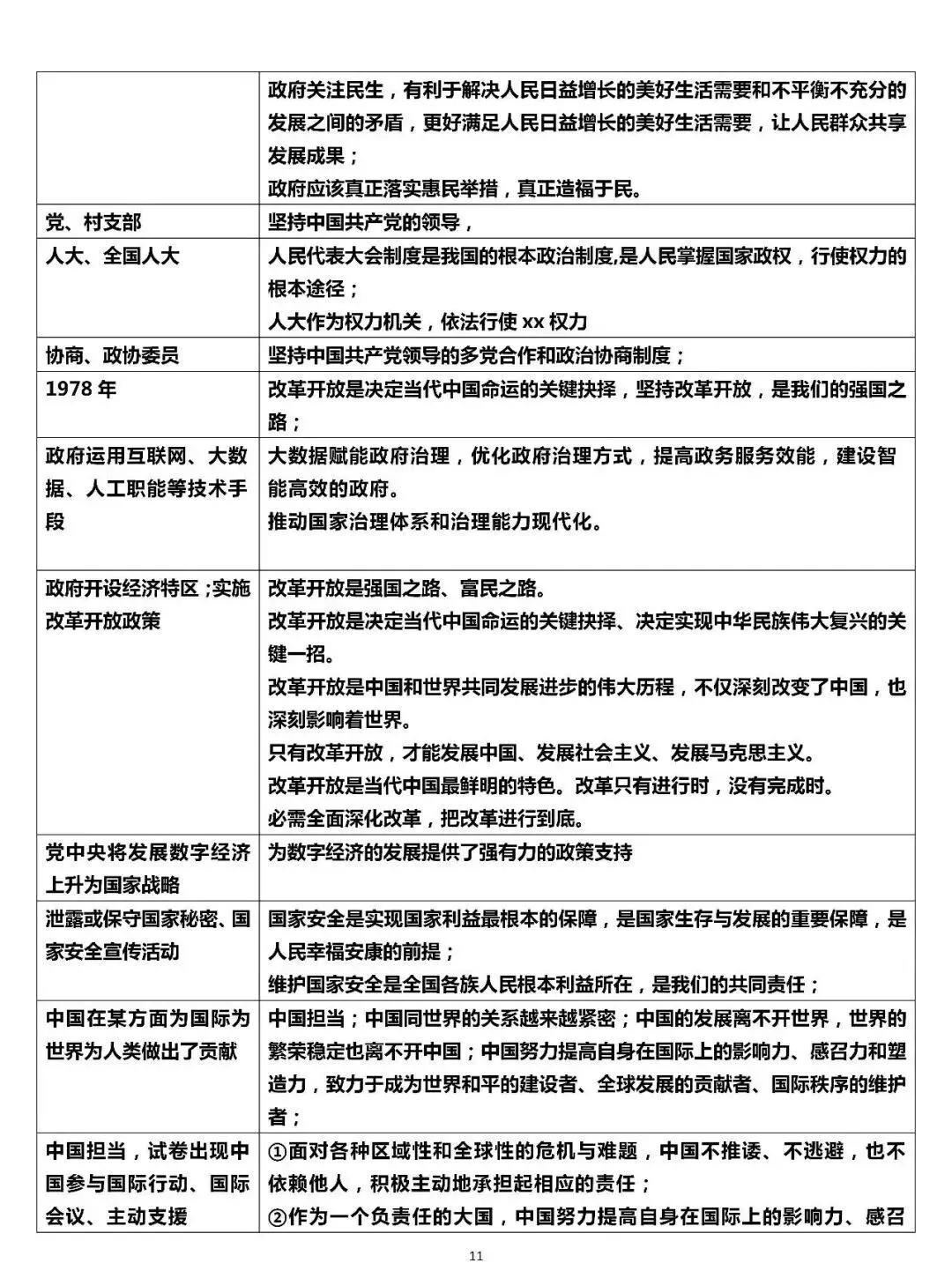 2026年中考道德与法治答题术语模板 第15张