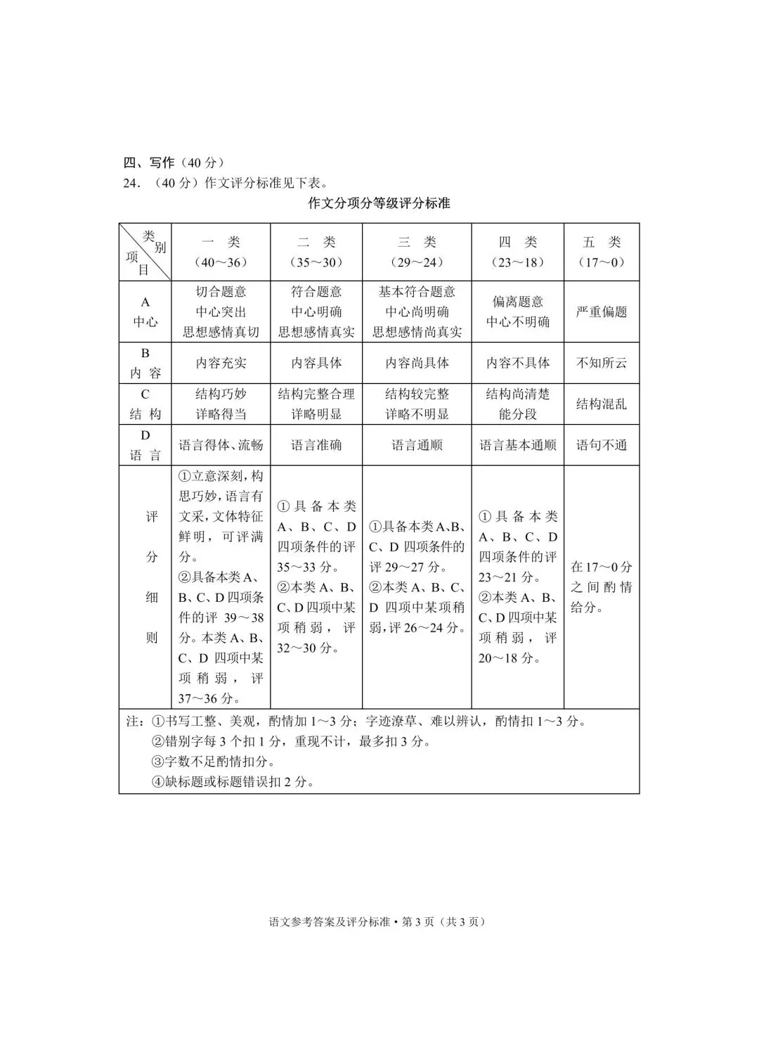 2026年云南昆明市初三统测一模语文试卷及答案 第7张