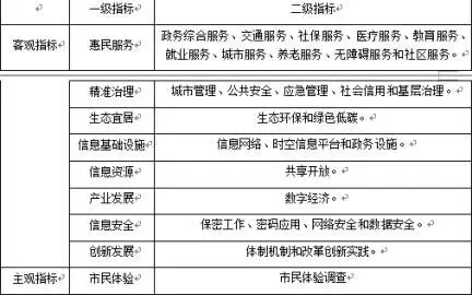 2025中级经济师考试《建筑与房地产》真题及答案解析完整版PDF-中级建筑与房地产-11月1日上午-纯净版 第2张