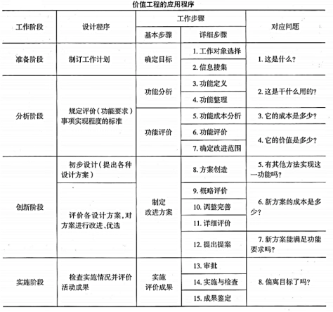 2025中级经济师考试《建筑与房地产》真题及答案解析完整版PDF-中级建筑与房地产-11月1日上午-纯净版 第3张