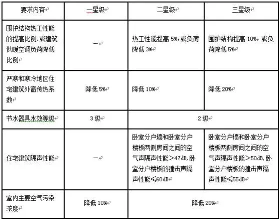 2025中级经济师考试《建筑与房地产》真题及答案解析完整版PDF-中级建筑与房地产-11月1日上午-纯净版 第9张