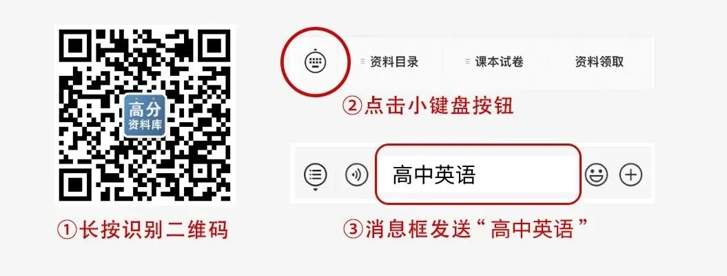 高中英语-高考真题历年55个常见汇总高考专项归纳 第6张