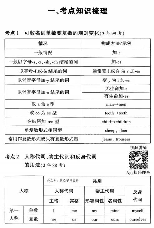 【2026中考英语】28个答疑模板 第4张