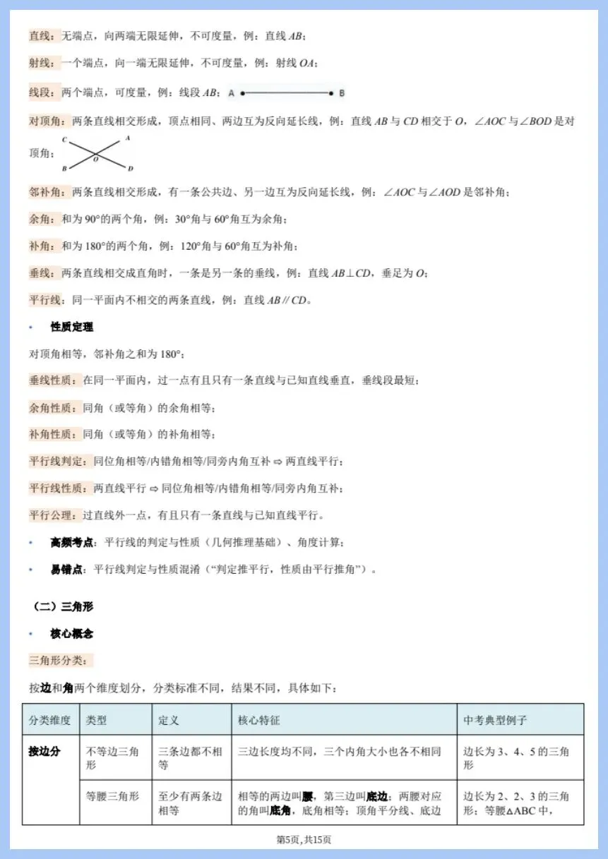 中考数学|2026年中考数学核心基础知识清单+公式定理|提分必备!(电子版可打印) 第5张