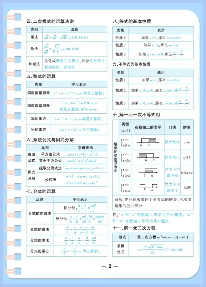 中考数学|2026年中考数学核心基础知识清单+公式定理|提分必备!(电子版可打印) 第8张