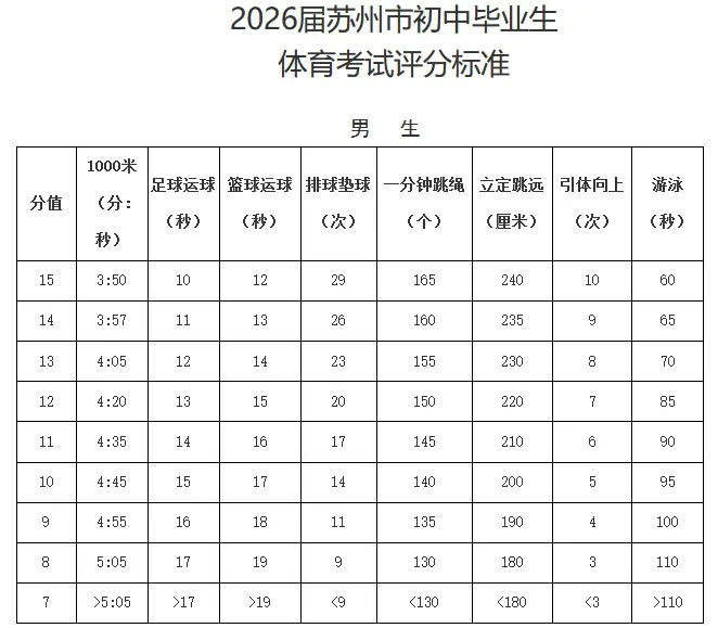 2026苏州中考体育注意事项!考前必读!转给需要的人 第14张