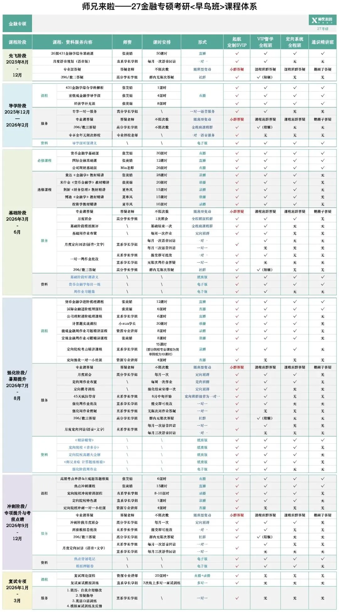 四川大学431金融专硕2026届真题&题源解析 第24张