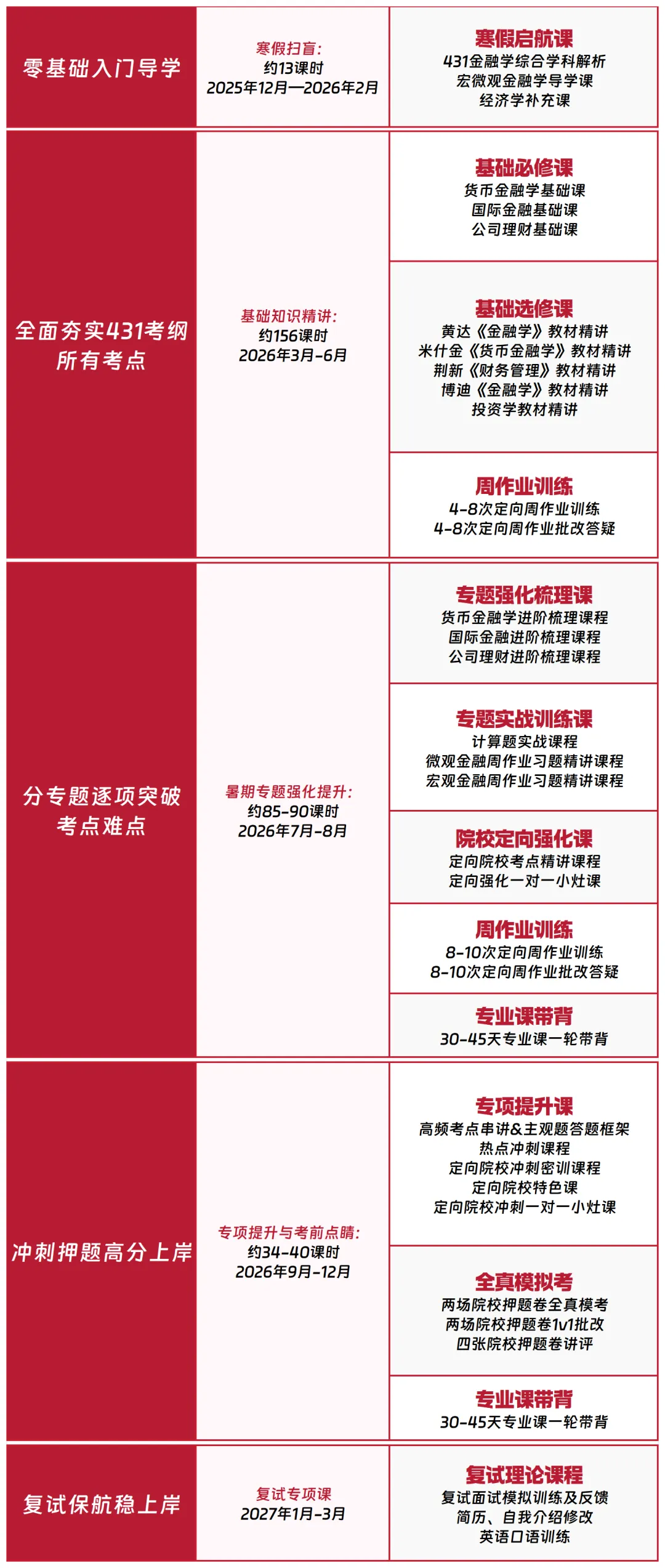 四川大学431金融专硕2026届真题&题源解析 第25张