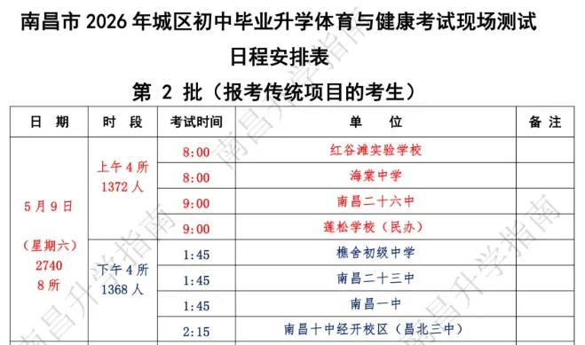 2026年南昌中考体育人数出炉!将增加普高招生计划! 第2张