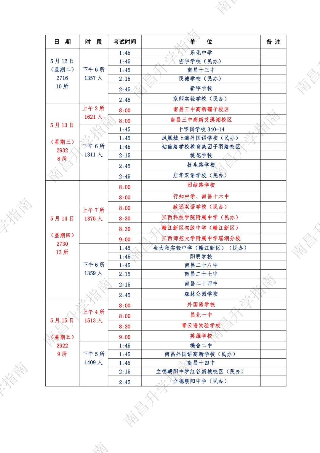 2026年南昌中考体育人数出炉!将增加普高招生计划! 第9张