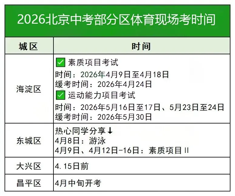 满分难吗?2026北京中考体育现场考陆续开考!附13个注意事项 第1张