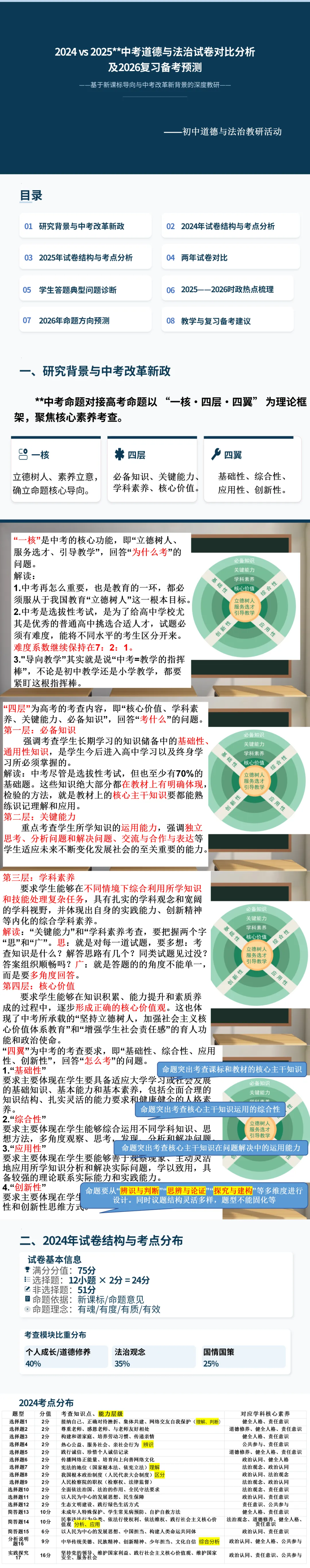 中考道法历年试卷对比分析及复习备考预测ppt课件 第1张