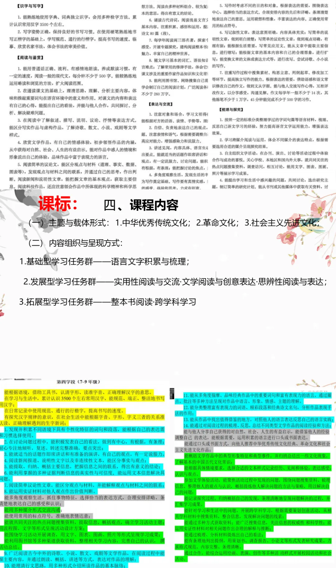 初中初三/九年级语文中考复习备考策略讲座交流课件ppt 第2张