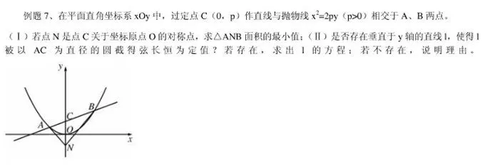 圆锥曲线:11大常考题型,历年高考真题汇总 第13张