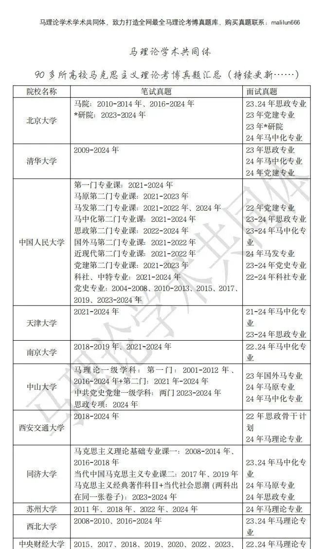 90多所院校马理论考博真题最全汇总 第2张