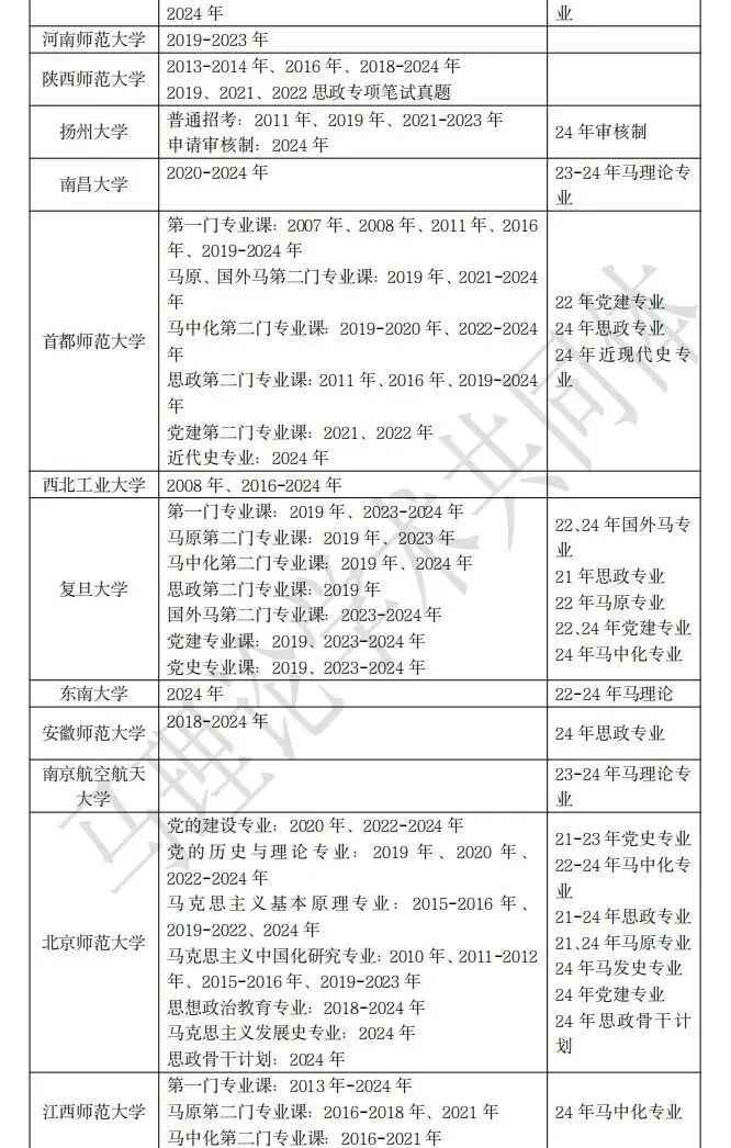 90多所院校马理论考博真题最全汇总 第3张