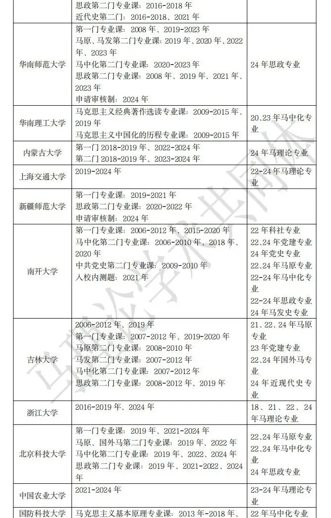 90多所院校马理论考博真题最全汇总 第4张