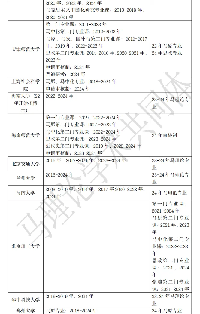 90多所院校马理论考博真题最全汇总 第5张