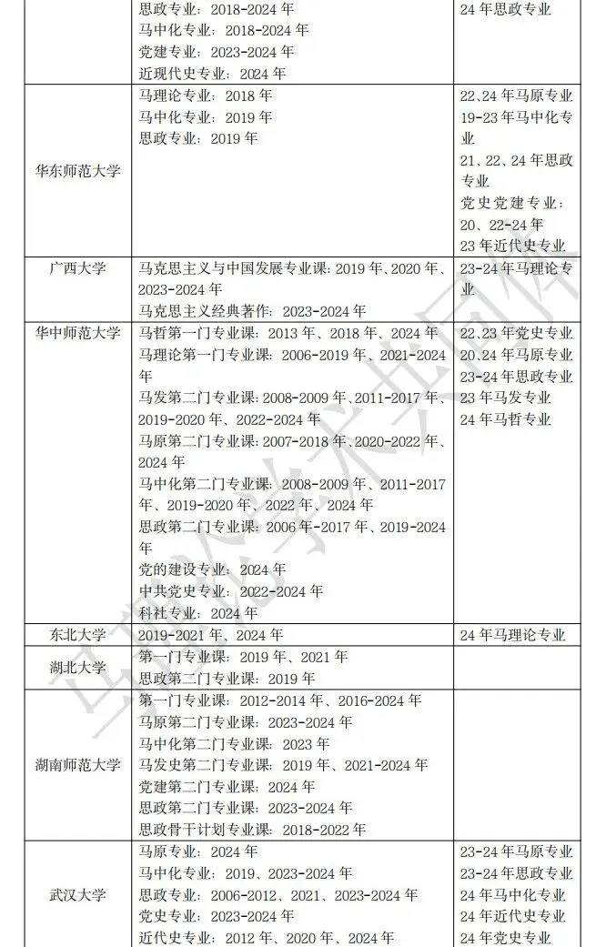 90多所院校马理论考博真题最全汇总 第6张