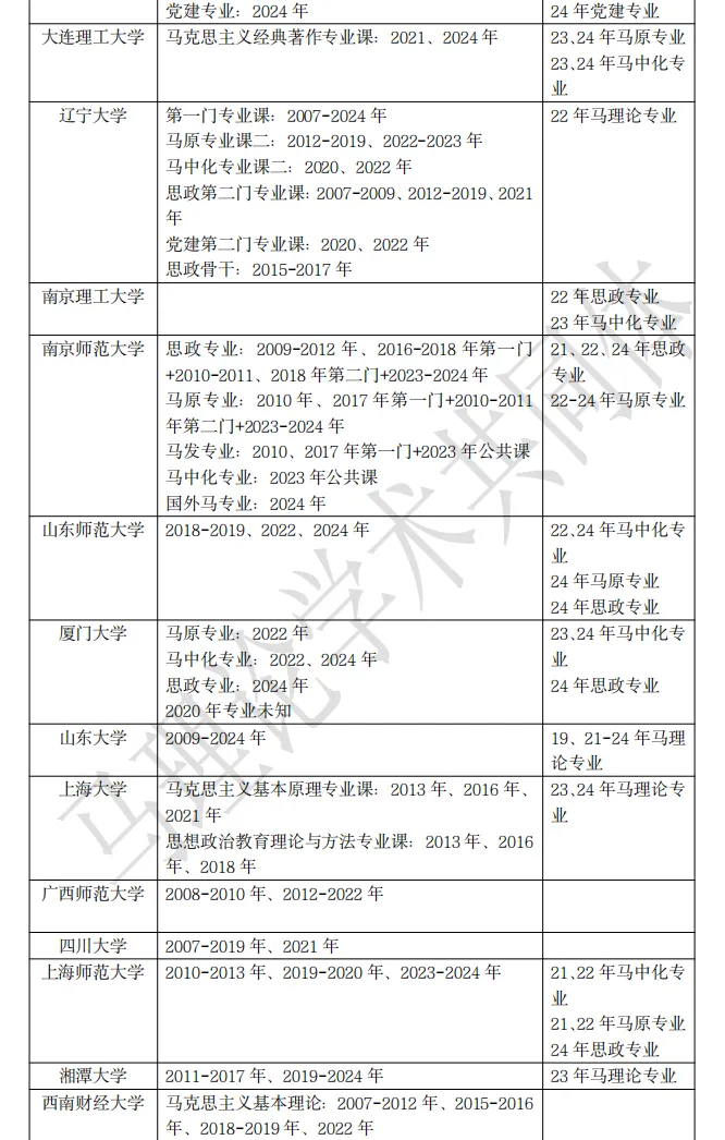 90多所院校马理论考博真题最全汇总 第7张