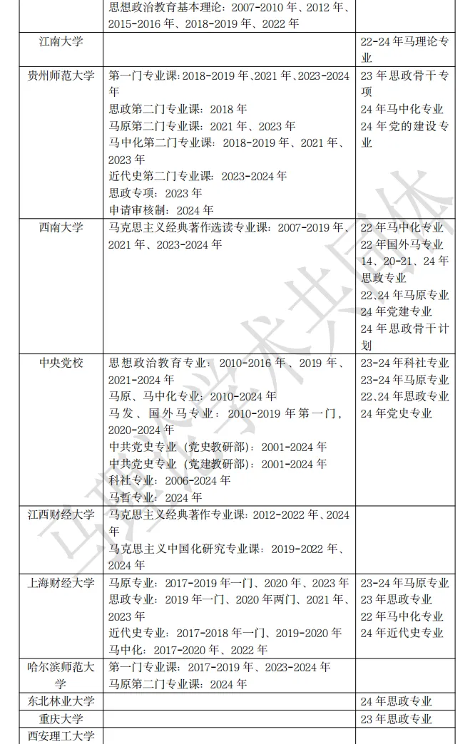 90多所院校马理论考博真题最全汇总 第8张