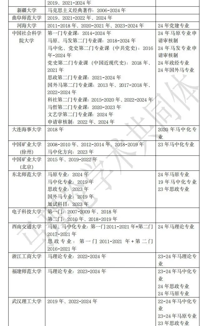 90多所院校马理论考博真题最全汇总 第9张
