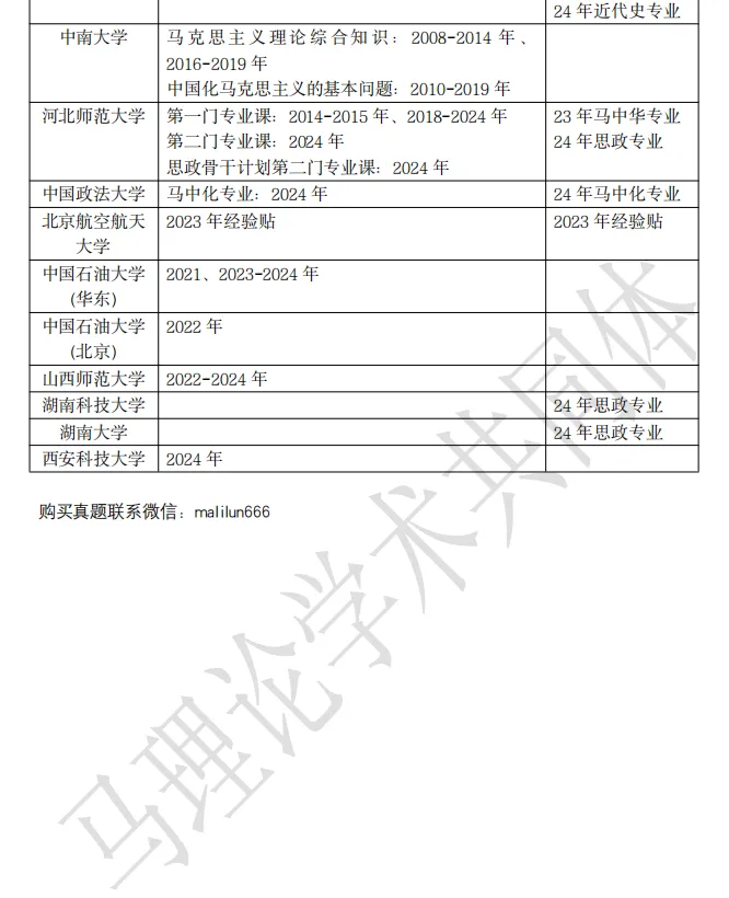 90多所院校马理论考博真题最全汇总 第10张