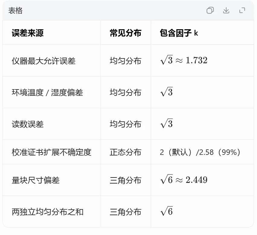 B 类标准不确定度评定真题集(注册计量师考试高频考点) 第9张