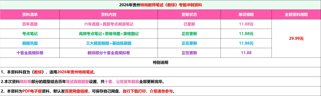 26-贵州特岗《教综》真题参考+高频考点笔记+1000刷题+十套模拟卷! 第3张