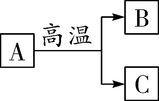中考复习之《物质的转化与推断》解题思路及突破口(填空版有答案) 第5张