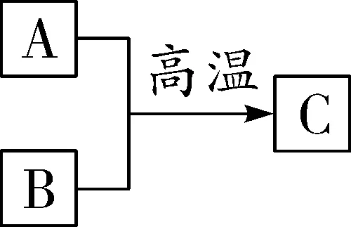 中考复习之《物质的转化与推断》解题思路及突破口(填空版有答案) 第6张