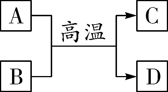 中考复习之《物质的转化与推断》解题思路及突破口(填空版有答案) 第7张