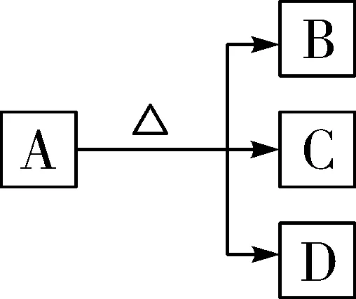 中考复习之《物质的转化与推断》解题思路及突破口(填空版有答案) 第8张
