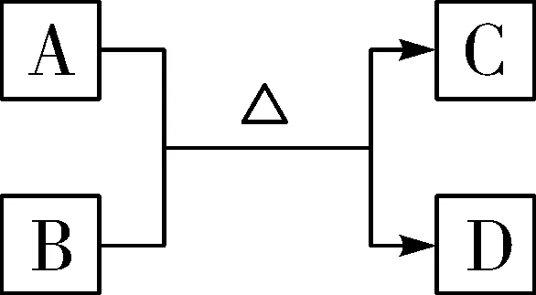 中考复习之《物质的转化与推断》解题思路及突破口(填空版有答案) 第9张