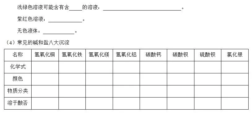 中考复习之《物质的转化与推断》解题思路及突破口(填空版有答案) 第16张