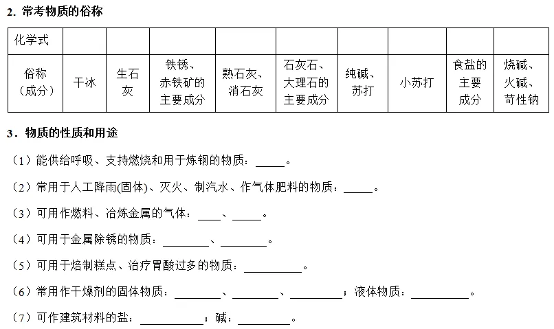 中考复习之《物质的转化与推断》解题思路及突破口(填空版有答案) 第17张