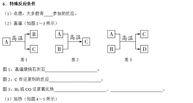 中考复习之《物质的转化与推断》解题思路及突破口(填空版有答案) 第21张