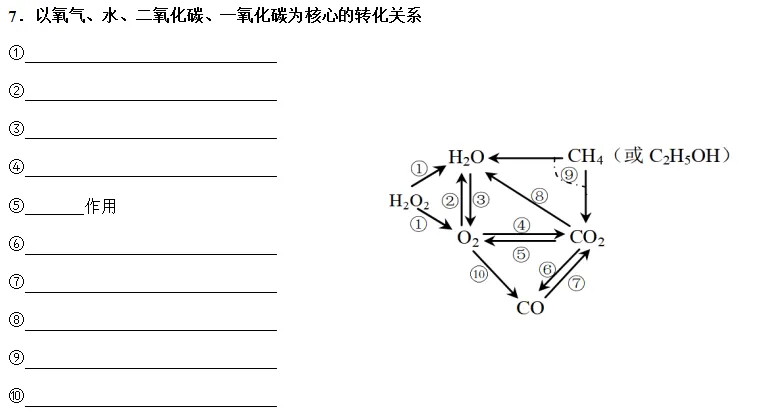 中考复习之《物质的转化与推断》解题思路及突破口(填空版有答案) 第23张