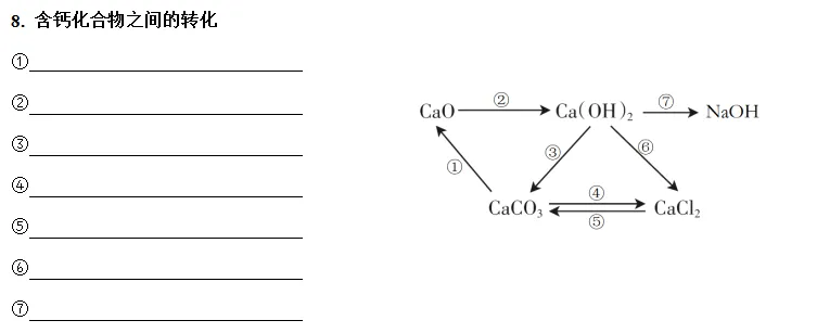 中考复习之《物质的转化与推断》解题思路及突破口(填空版有答案) 第24张