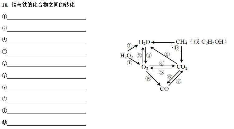 中考复习之《物质的转化与推断》解题思路及突破口(填空版有答案) 第26张