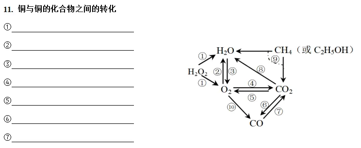 中考复习之《物质的转化与推断》解题思路及突破口(填空版有答案) 第27张