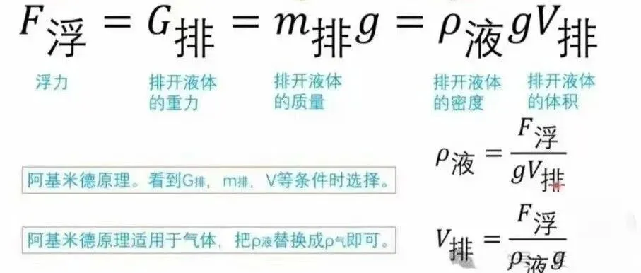 中考倒计时|各科提分重点精准拆解, 第1张